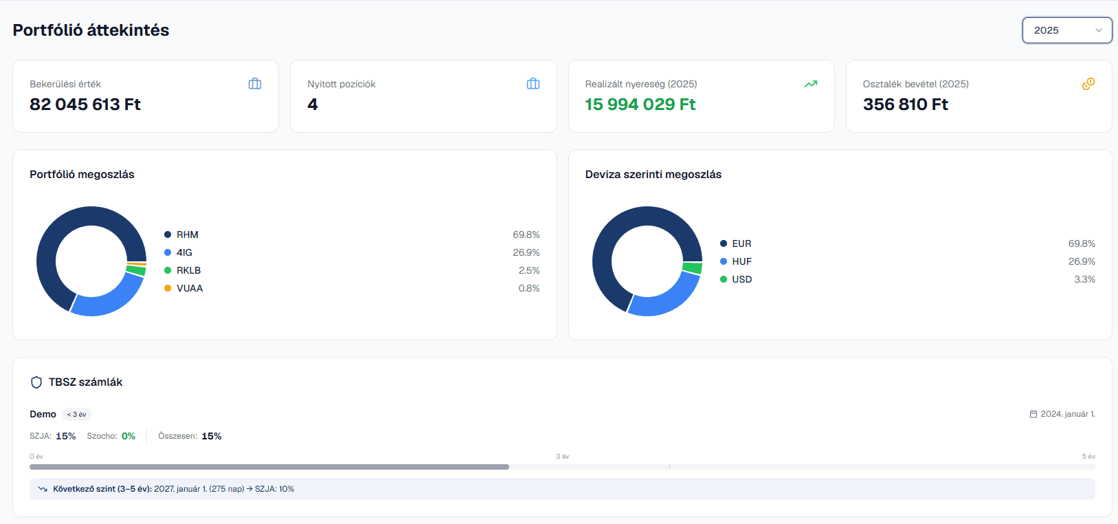 Portfólió áttekintés